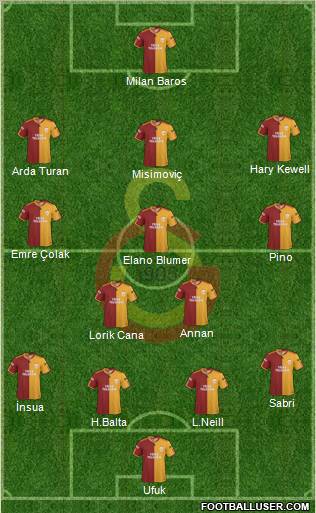 Galatasaray SK Formation 2010