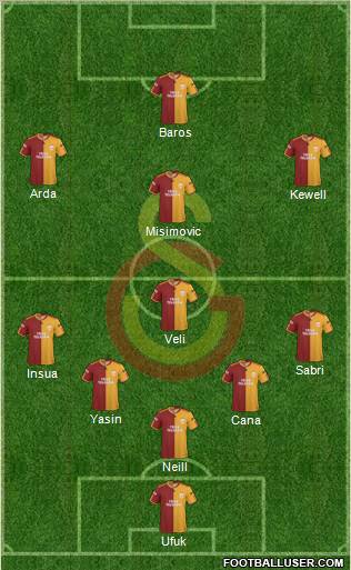 Galatasaray SK Formation 2010