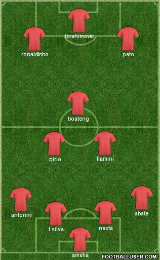 Champions League Team Formation 2010