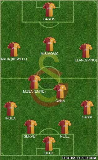 Galatasaray SK Formation 2010
