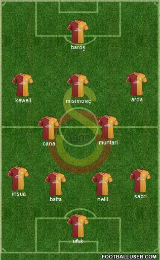 Galatasaray SK Formation 2010