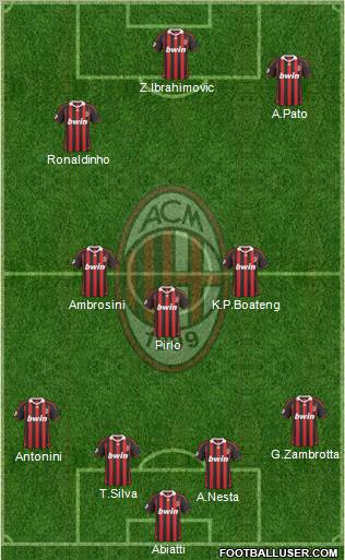 A.C. Milan 4-3-1-2 football formation