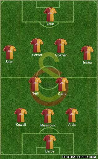 Galatasaray SK Formation 2010