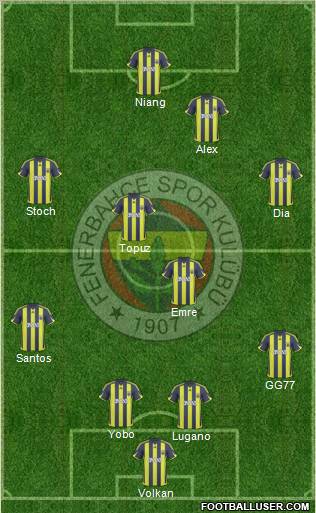 Fenerbahçe SK Formation 2010