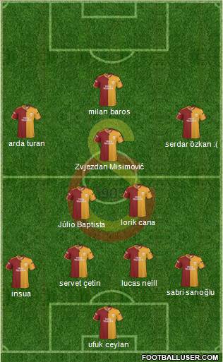 Galatasaray SK Formation 2010