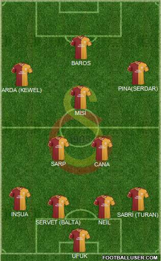 Galatasaray SK Formation 2010