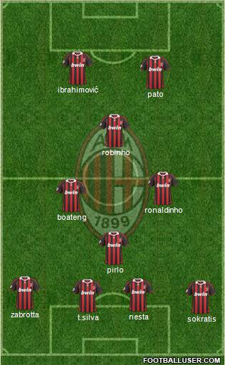 A.C. Milan Formation 2010