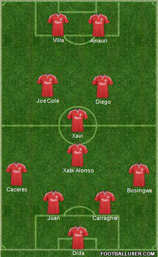 Liverpool Formation 2010