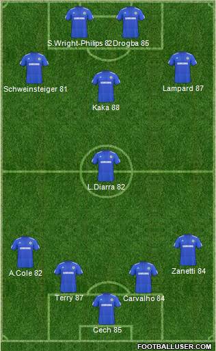 Chelsea Formation 2010