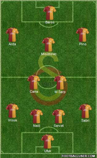 Galatasaray SK Formation 2010