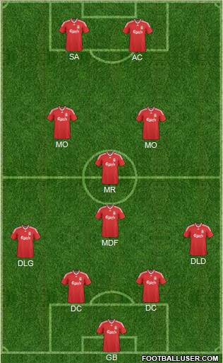 Liverpool football formation