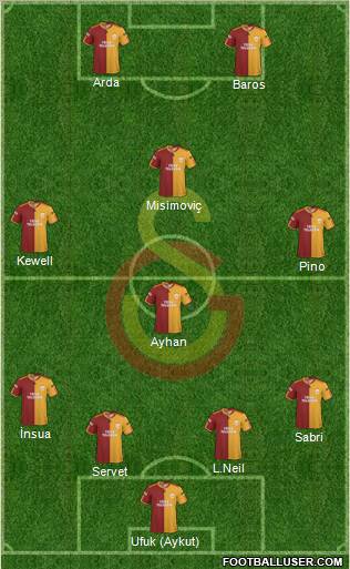 Galatasaray SK Formation 2010