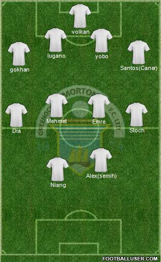 Greenock Morton Formation 2010