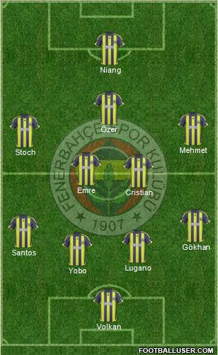 Fenerbahçe SK Formation 2010