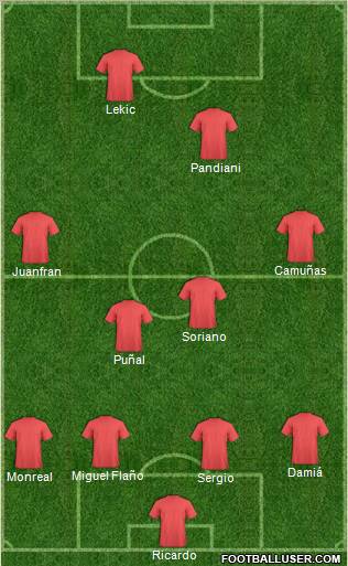Championship Manager Team Formation 2010