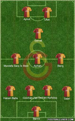 Galatasaray SK Formation 2010