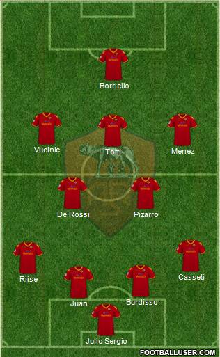 AS Roma 4-2-3-1 football formation