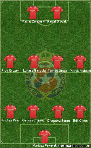 Wisla Krakow 4-4-2 football formation