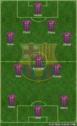 F.C. Barcelona football formation