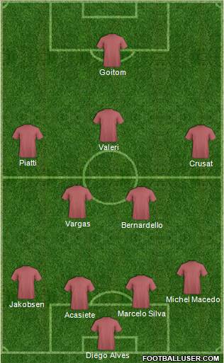 Championship Manager Team Formation 2010