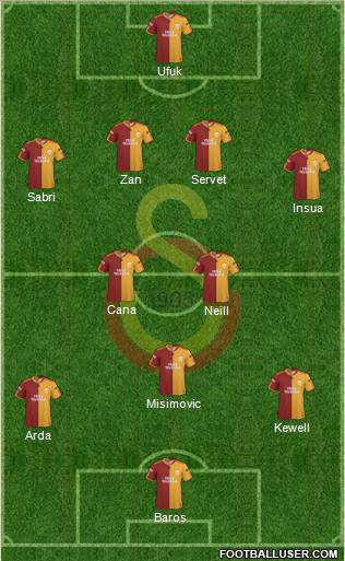 Galatasaray SK Formation 2010