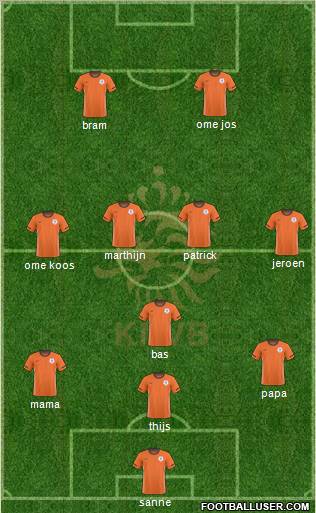 Holland Formation 2010