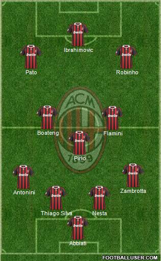 A.C. Milan Formation 2010