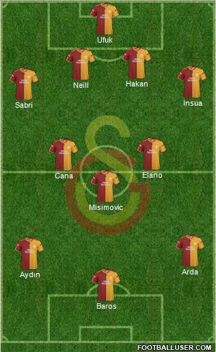 Galatasaray SK Formation 2010