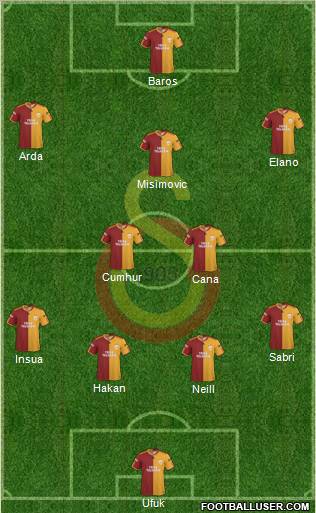 Galatasaray SK Formation 2010