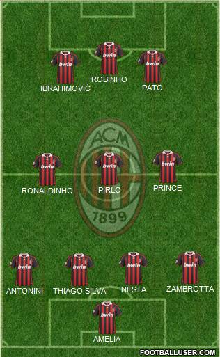 A.C. Milan Formation 2010