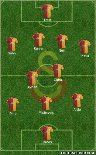 Galatasaray SK Formation 2010