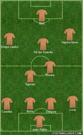 Championship Manager Team Formation 2010