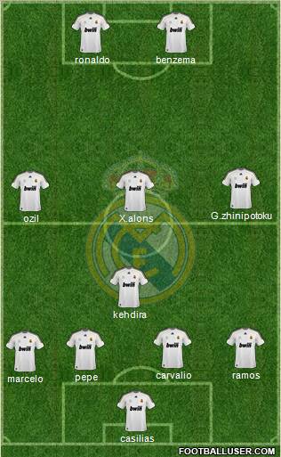 Real Madrid C.F. Formation 2010