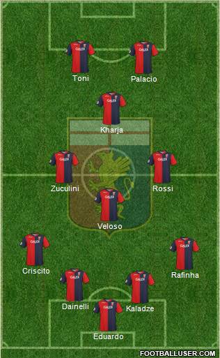 Genoa football formation