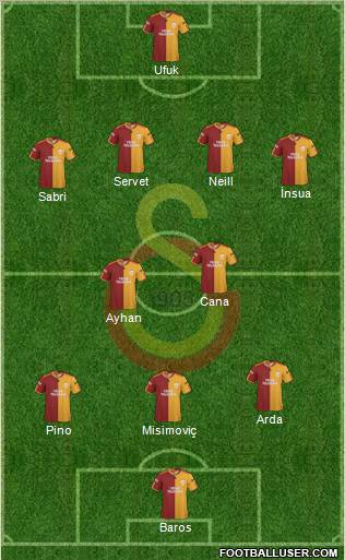 Galatasaray SK Formation 2010