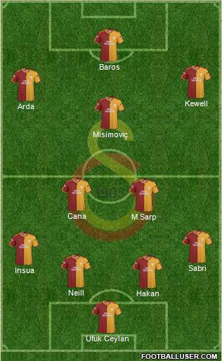 Galatasaray SK Formation 2010