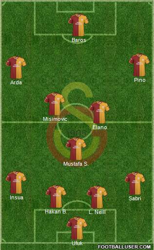 Galatasaray SK Formation 2010