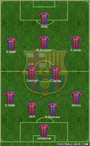 F.C. Barcelona Formation 2010