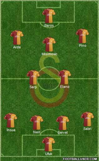Galatasaray SK Formation 2010