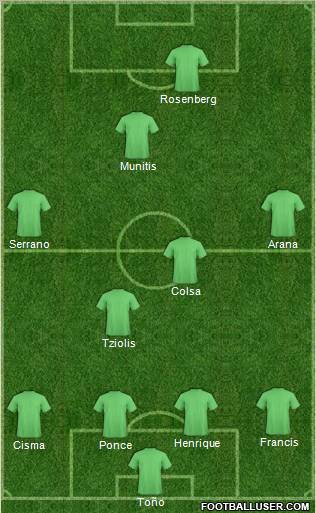 Championship Manager Team Formation 2010