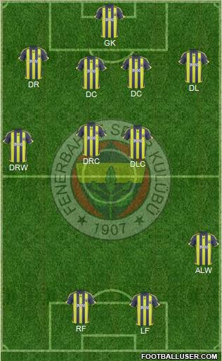 Fenerbahçe SK Formation 2010
