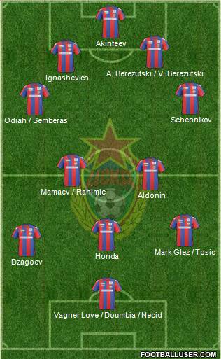 CSKA Moscow 4-2-3-1 football formation