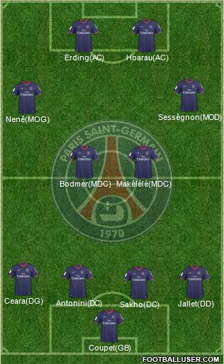 Paris Saint-Germain football formation