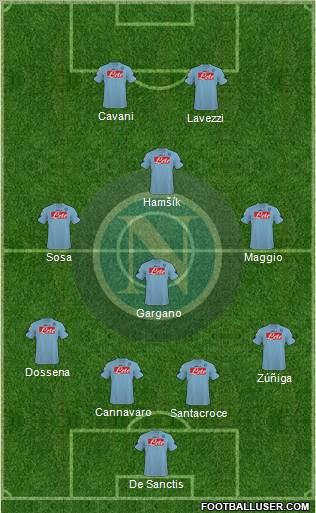 Napoli 4-3-1-2 football formation