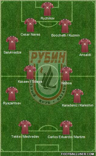 Rubin Kazan Formation 2010