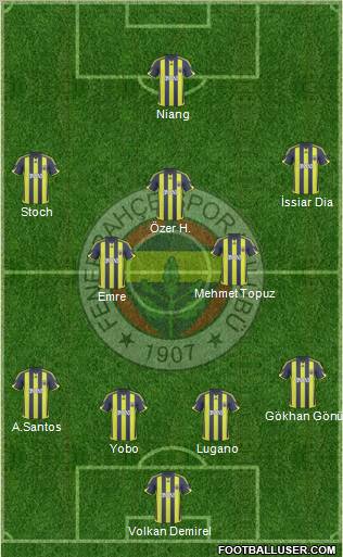 Fenerbahçe SK Formation 2010