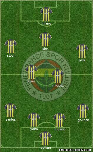 Fenerbahçe SK Formation 2010