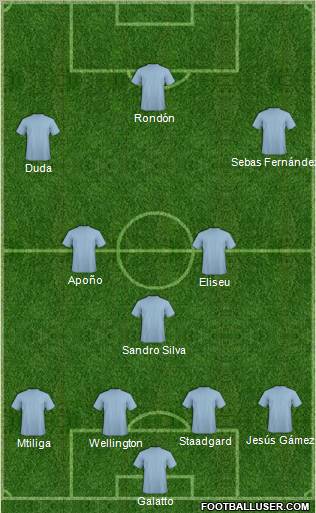 Championship Manager Team Formation 2010