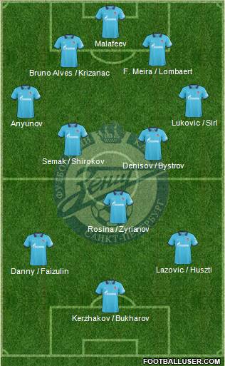 Zenit St. Petersburg Formation 2010