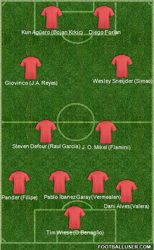 Championship Manager Team Formation 2010